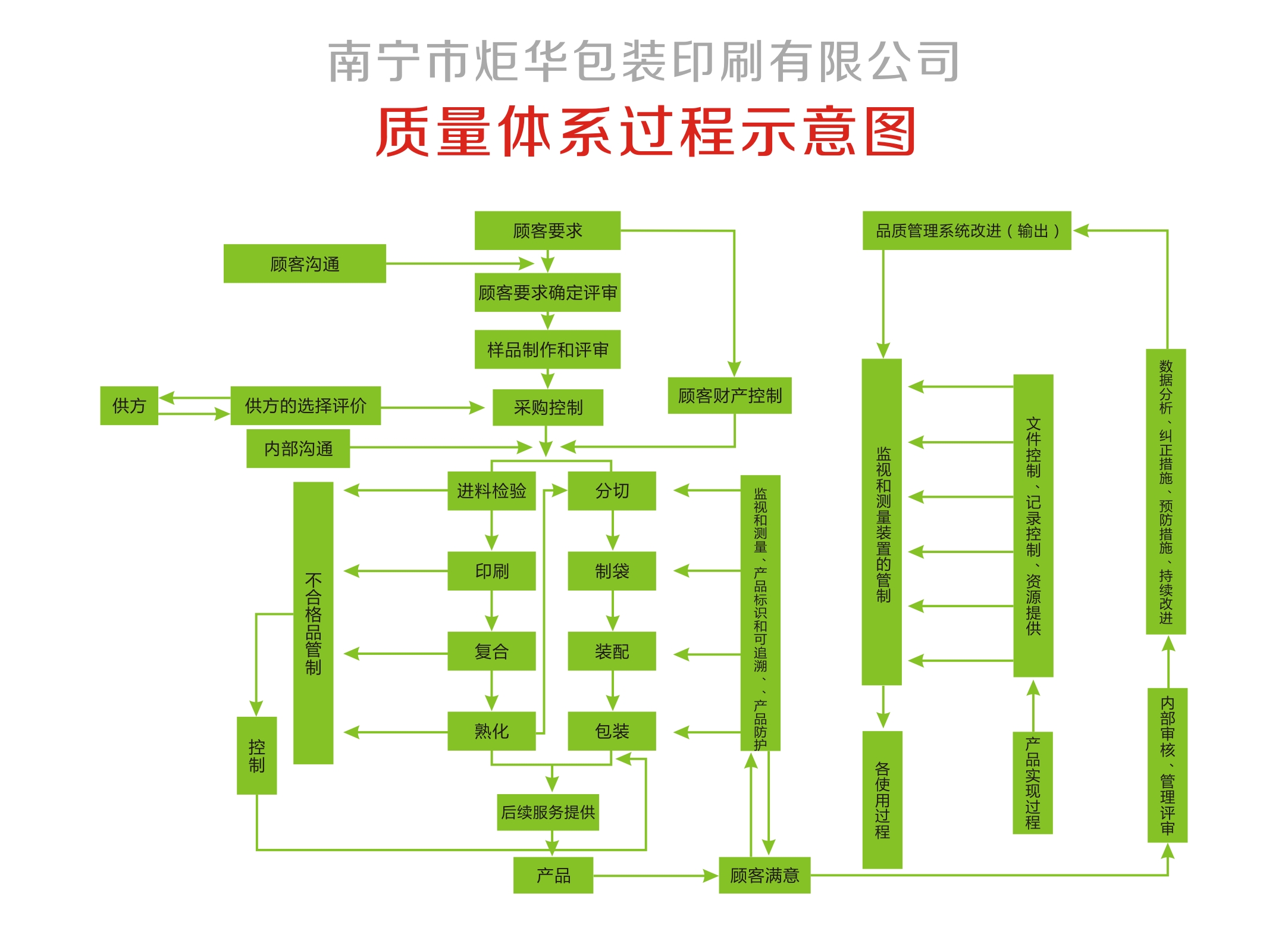 食品充氣包裝膜訂制
